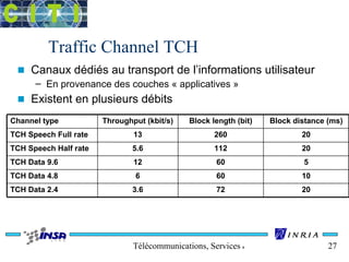 Traffic Channel TCH 
n Canaux dédiés au transport de l’informations utilisateur 
– En provenance des couches « applicatives » 
n Existent en plusieurs débits 
Channel type Throughput (kbit/s) Block length (bit) Block distance (ms) 
TCH Speech Full rate 13 260 20 
TCH Speech Half rate 5.6 112 20 
TCH Data 9.6 12 60 5 
TCH Data 4.8 6 60 10 
TCH Data 2.4 3.6 72 20 
Télécommunications, Services & Usages 27 
 
