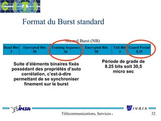 Format du Burst standard 
Télécommunications, Services & Usages 32 
Head Bits 
3 
Encrypted Bits 
58 
Training Sequence 
26 
Encrypted Bits 
58 
Tail Bits 
3 
Guard Period 
8.25 
Normal Burst (NB) 
Période de grade de 
8.25 bits soit 30,5 
micro sec 
Suite d’éléments binaires fixés 
possédant des propriétés d’auto 
corrélation, c’est-à-dire 
permettant de se synchroniser 
finement sur le burst 
 