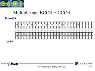 Multiplexage BCCH + CCCH 
B C C C C C C C C C 
F S F S F S F S F S 
R R R R R R R R R R R R R R R R R R R R R R R R R R R R R R R R R R R R R R R R R R R R R R R R R R R 
Télécommunications, Services & Usages 46 
Down link 
Up link 
 