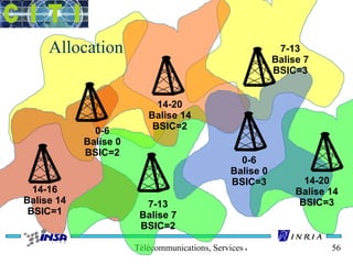 Télécommunications, Services & Usages 56 
Allocation 
14-16 
Balise 14 
BSIC=1 
0-6 
Balise 0 
BSIC=2 
14-20 
Balise 14 
BSIC=2 
7-13 
Balise 7 
BSIC=2 
0-6 
Balise 0 
BSIC=3 
7-13 
Balise 7 
BSIC=3 
14-20 
Balise 14 
BSIC=3 
 