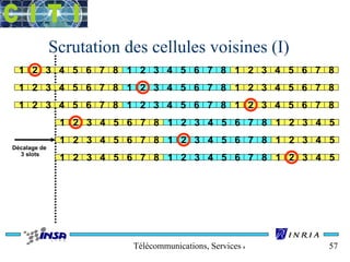 Scrutation des cellules voisines (I) 
1 2 3 4 5 6 7 8 1 2 3 4 5 6 7 8 1 2 3 4 5 6 7 8 
1 2 3 4 5 6 7 8 1 2 3 4 5 6 7 8 1 2 3 4 5 6 7 8 
1 2 3 4 5 6 7 8 1 2 3 4 5 6 7 8 1 2 3 4 5 6 7 8 
1 2 3 4 5 6 7 8 1 2 3 4 5 6 7 8 1 2 3 4 5 
1 2 3 4 5 6 7 8 1 2 3 4 5 6 7 8 1 2 3 4 5 
1 2 3 4 5 6 7 8 1 2 3 4 5 6 7 8 1 2 3 4 5 
Télécommunications, Services & Usages 57 
Décalage de 
3 slots 
 