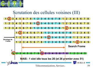 Scrutation des cellules voisines (III) 
1 2 3 4 5 6 7 8 1 2 3 4 5 6 7 8 1 2 3 4 5 6 7 8 
1 2 3 4 5 6 7 8 1 2 3 4 5 6 7 8 1 2 3 4 5 6 7 8 
1 2 3 4 5 6 7 8 1 2 3 4 5 6 7 8 1 2 3 4 5 6 7 8 
1 2 3 4 5 6 7 8 1 2 3 4 5 6 7 8 1 2 3 4 5 
1 2 3 4 5 6 7 8 1 2 3 4 5 6 7 8 1 2 3 4 5 
1 2 3 4 5 6 7 8 1 2 3 4 5 6 7 8 1 2 3 4 5 
Search Frame 
F S 
1 2 3 4 5 6 7 8 1 2 3 4 5 6 7 8 1 2 3 4 5 
Télécommunications, Services & Usages 59 
Décalage de 
3 slots 
MAIS : 1 slot idle tous les 26 (et 26 premier avec 51) 
 