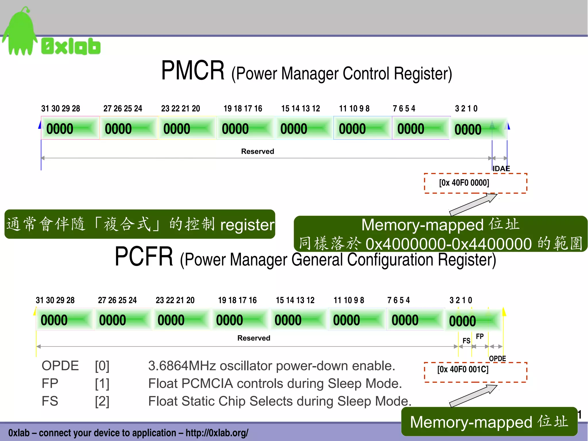PMCR (Power Manager Control Register)
        31 30 29 28     27 26 25 24     23 22 21 20    19 18 17 16      15 14 13 12    11 10 9 8    7 6 5 4        3 2 1 0

         0000           0000             0000          0000             0000           0000           0000         0000
                                                            Reserved

                                                                                                                                 IDAE
                                                                                                               [0x 40F0 0000]




通常會伴隨「複合式」的控制 register                                                          Memory-mapped 位址
                                                                            同樣落於 0x4000000-0x4400000 的範圍
                            PCFR (Power Manager General Configuration Register)
       31 30 29 28     27 26 25 24     23 22 21 20    19 18 17 16      15 14 13 12    11 10 9 8    7 6 5 4        3 2 1 0

        0000           0000            0000           0000             0000           0000          0000          0000
                                                           Reserved                                                         FP
                                                                                                                      FS

                                                                                                                                 OPDE
        OPDE          [0]             3.6864MHz oscillator power-down enable.                                  [0x 40F0 001C]
        FP            [1]             Float PCMCIA controls during Sleep Mode.
        FS            [2]             Float Static Chip Selects during Sleep Mode.
                                                                                                                                        11
                                                                                                             Memory-mapped 位址
0xlab – connect your device to application – http://0xlab.org/
 