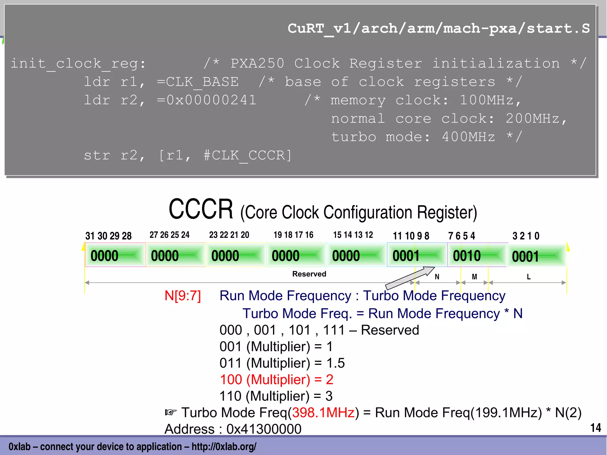 CuRT_v1/arch/arm/mach-pxa/start.S
                                                                    CuRT_v1/arch/arm/mach-pxa/start.S

init_clock_reg:
init_clock_reg:      /* PXA250 Clock Register initialization */
                     /* PXA250 Clock Register initialization */
        ldr r1, =CLK_BASE /* base of clock registers */
        ldr r1, =CLK_BASE /* base of clock registers */
        ldr r2, =0x00000241
        ldr r2, =0x00000241     /* memory clock: 100MHz,
                                /* memory clock: 100MHz,
                                   normal core clock: 200MHz,
                                   normal core clock: 200MHz,
                                   turbo mode: 400MHz */
                                   turbo mode: 400MHz */
        str r2, [r1, #CLK_CCCR]
        str r2, [r1, #CLK_CCCR]


                                        CCCR (Core Clock Configuration Register)
                   31 30 29 28     27 26 25 24    23 22 21 20    19 18 17 16     15 14 13 12   11 10 9 8       7 6 5 4   3 2 1 0

                    0000           0000           0000           0000            0000          0001             0010     0001
                                                                      Reserved                             N         M      L

                                       N[9:7]  Run Mode Frequency : Turbo Mode Frequency
                                                   Turbo Mode Freq. = Run Mode Frequency * N
                                               000 , 001 , 101 , 111 – Reserved
                                               001 (Multiplier) = 1
                                               011 (Multiplier) = 1.5
                                               100 (Multiplier) = 2
                                               110 (Multiplier) = 3
                                       ☞ Turbo Mode Freq(398.1MHz) = Run Mode Freq(199.1MHz) * N(2)
                                       Address : 0x41300000                                         14
0xlab – connect your device to application – http://0xlab.org/
 