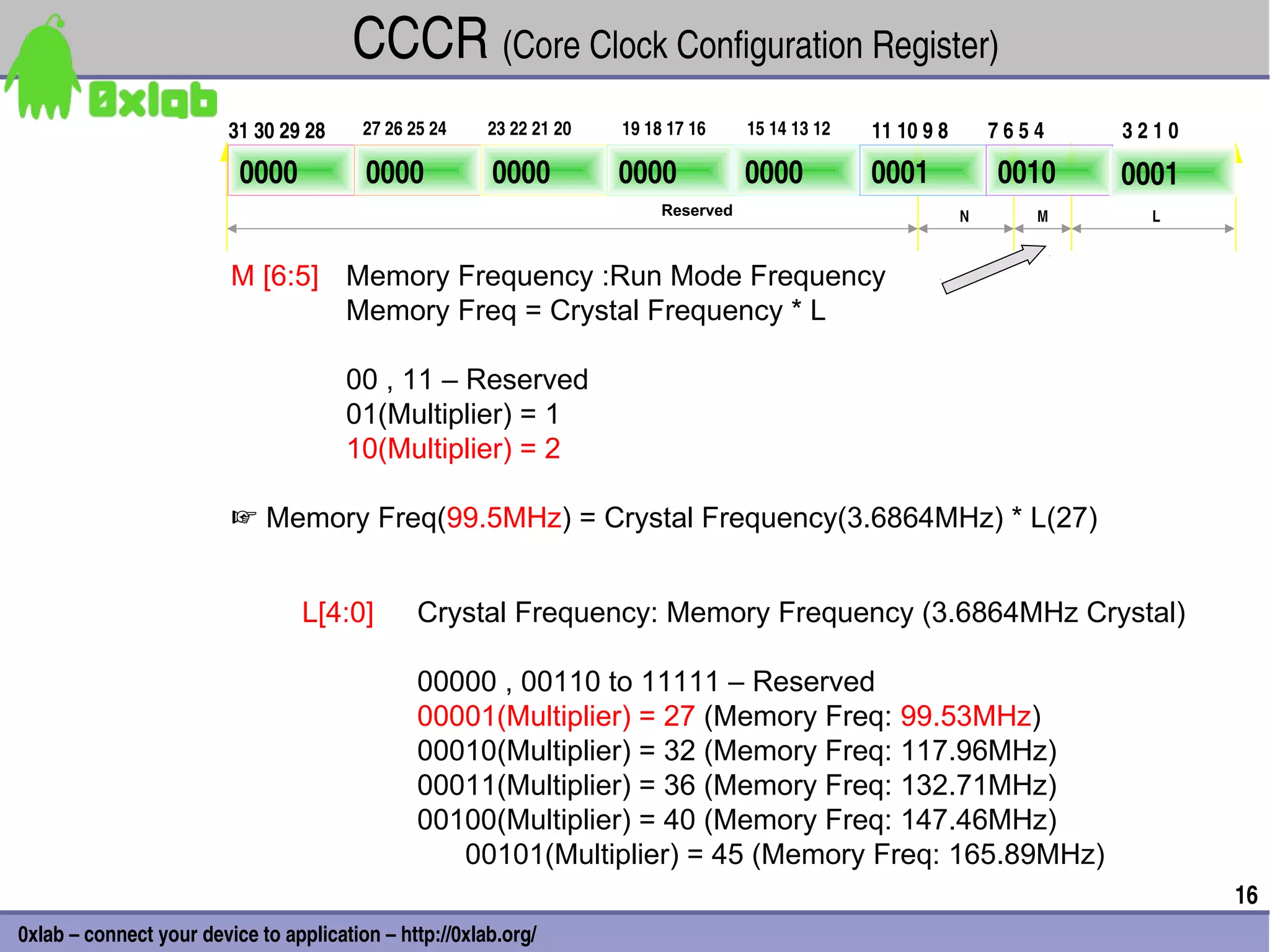 CCCR (Core Clock Configuration Register)
                         31 30 29 28     27 26 25 24    23 22 21 20   19 18 17 16     15 14 13 12   11 10 9 8       7 6 5 4   3 2 1 0

                          0000           0000           0000          0000            0000          0001             0010     0001
                                                                           Reserved                             N         M      L


                         M [6:5] Memory Frequency :Run Mode Frequency
                                 Memory Freq = Crystal Frequency * L

                                       00 , 11 – Reserved
                                       01(Multiplier) = 1
                                       10(Multiplier) = 2

                         ☞ Memory Freq(99.5MHz) = Crystal Frequency(3.6864MHz) * L(27)


                                 L[4:0]         Crystal Frequency: Memory Frequency (3.6864MHz Crystal)

                                                00000 , 00110 to 11111 – Reserved
                                                00001(Multiplier) = 27 (Memory Freq: 99.53MHz)
                                                00010(Multiplier) = 32 (Memory Freq: 117.96MHz)
                                                00011(Multiplier) = 36 (Memory Freq: 132.71MHz)
                                                00100(Multiplier) = 40 (Memory Freq: 147.46MHz)
                                                   00101(Multiplier) = 45 (Memory Freq: 165.89MHz)
                                                                                                                                        16
0xlab – connect your device to application – http://0xlab.org/
 