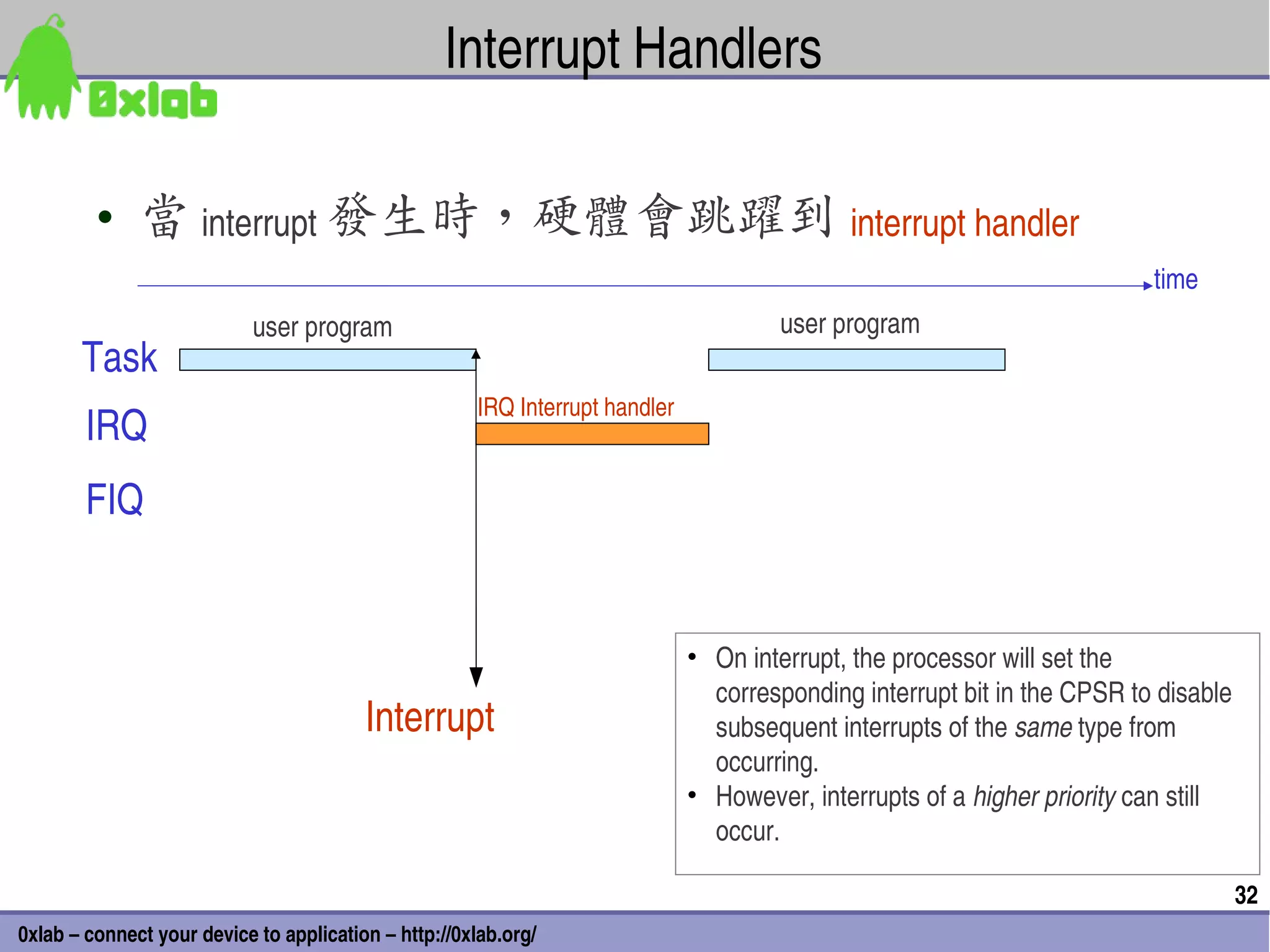 Interrupt Handlers 

         • 當 interrupt 發生時，硬體會跳躍到 interrupt handler
                                                                                                                          time
                            user program                                              user program
       Task
                                                      IRQ Interrupt handler
        IRQ
        FIQ


                                                                              • On interrupt, the processor will set the 
                                                                                corresponding interrupt bit in the CPSR to disable 
                                         Interrupt                              subsequent interrupts of the same type from 
                                                                                occurring. 
                                                                              • However, interrupts of a higher priority can still 
                                                                                occur.

                                                                                                                                  32
0xlab – connect your device to application – http://0xlab.org/
 
