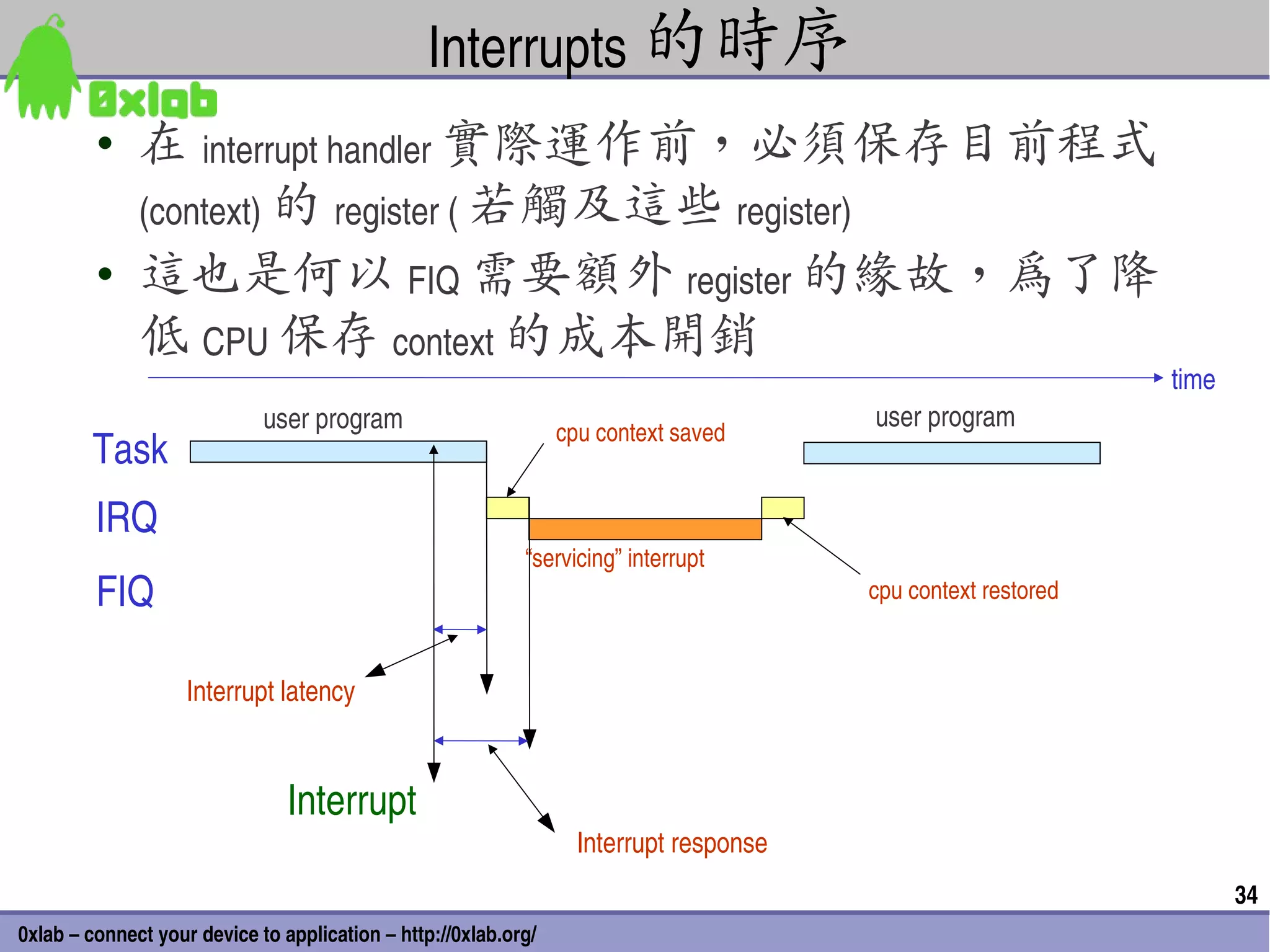 Interrupts 的時序
         • 在 interrupt handler 實際運作前，必須保存目前程式
           (context) 的 register ( 若觸及這些 register) 
         • 這也是何以 FIQ 需要額外 register 的緣故，為了降
           低 CPU 保存 context 的成本開銷
                                                                                                               time
                             user program                                               user program
                                                                 cpu context saved
        Task
         IRQ
                                                            “servicing” interrupt
         FIQ                                                                            cpu context restored


                    Interrupt latency


                                Interrupt
                                                                   Interrupt response
                                                                                                                      34
0xlab – connect your device to application – http://0xlab.org/
 