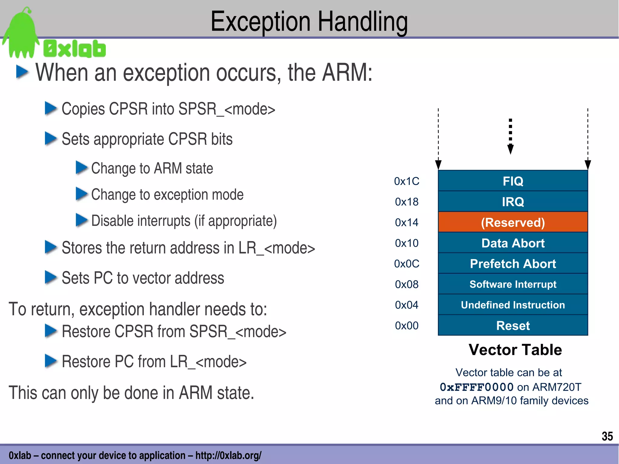 Exception Handling
      When an exception occurs, the ARM:
            Copies CPSR into SPSR_<mode>
            Sets appropriate CPSR bits 
                    Change to ARM state
                                                                 0x1C               FIQ
                    Change to exception mode                     0x18               IRQ
                    Disable interrupts (if appropriate)          0x14           (Reserved)

            Stores the return address in LR_<mode>               0x10           Data Abort
                                                                 0x0C         Prefetch Abort
            Sets PC to vector address                            0x08         Software Interrupt

To return, exception handler needs to:                           0x04       Undefined Instruction

                                                                 0x00              Reset
            Restore CPSR from SPSR_<mode>
                                                                              Vector Table
            Restore PC from LR_<mode>
                                                                            Vector table can be at
                                                                         0xFFFF0000 on ARM720T
This can only be done in ARM state.                                     and on ARM9/10 family devices


                                                                                                        35
0xlab – connect your device to application – http://0xlab.org/
 