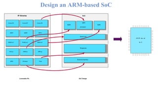 Arm arc-2016 | PPTX
