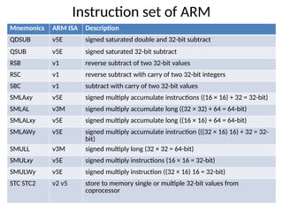 Arm Normal Value ARM-Architecture PPT1 SREC warangal.pptx