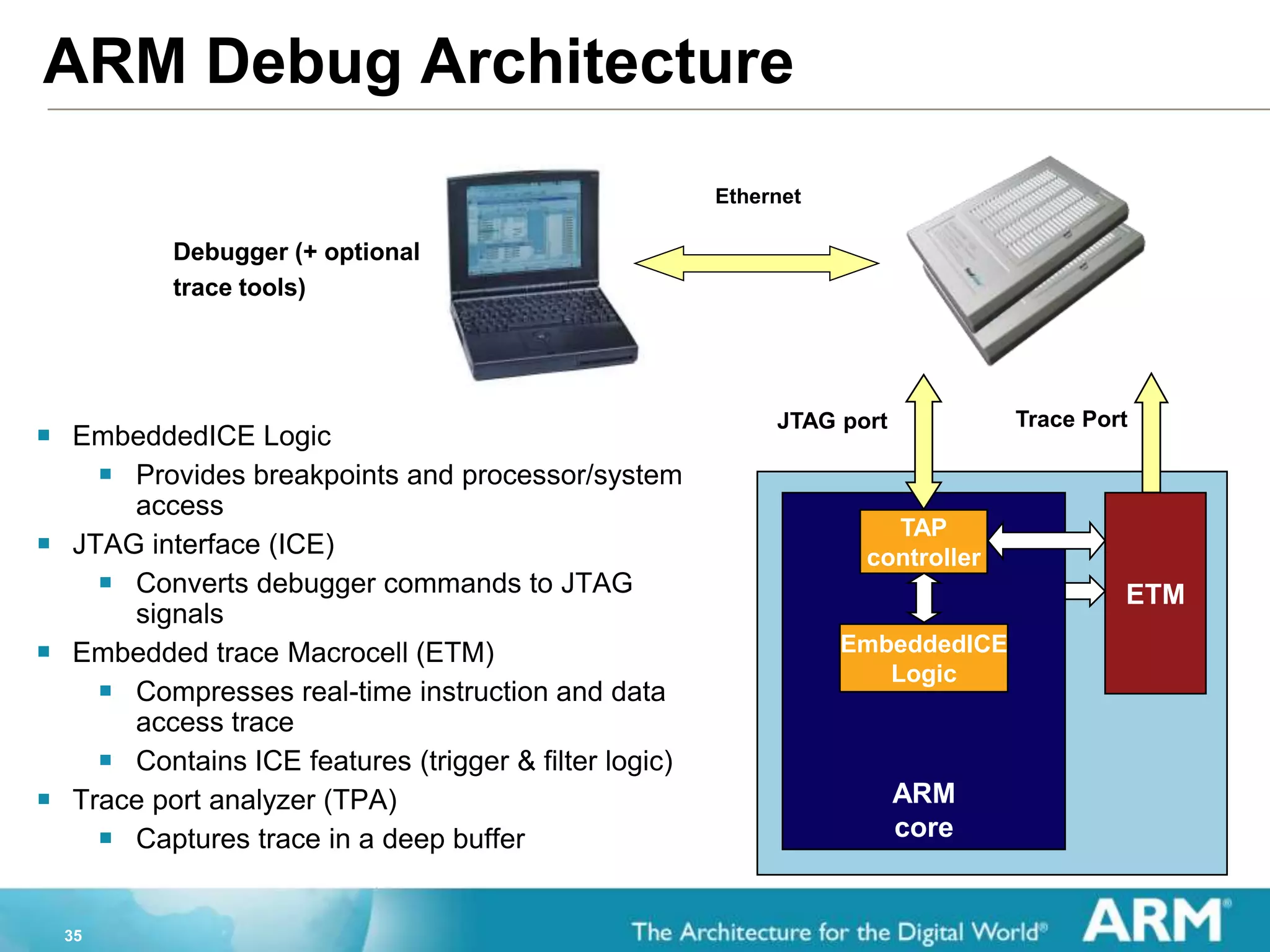 35
ARM Debug Architecture
ARM
core
ETM
TAP
controller
Trace PortJTAG port
Ethernet
Debugger (+ optional
trace tools)
 EmbeddedICE Logic
 Provides breakpoints and processor/system
access
 JTAG interface (ICE)
 Converts debugger commands to JTAG
signals
 Embedded trace Macrocell (ETM)
 Compresses real-time instruction and data
access trace
 Contains ICE features (trigger & filter logic)
 Trace port analyzer (TPA)
 Captures trace in a deep buffer
EmbeddedICE
Logic
 