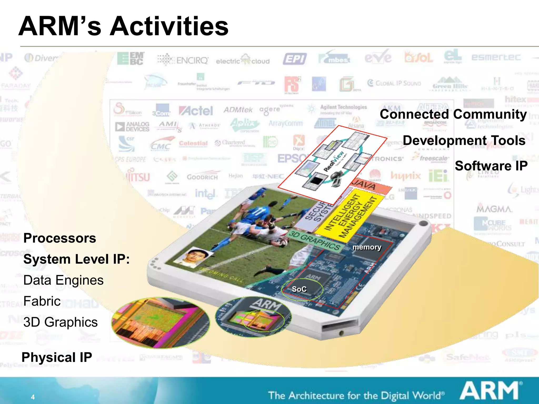 4
ARM’s Activities
memory
SoC
Processors
System Level IP:
Data Engines
Fabric
3D Graphics
Physical IP
Software IP
Development Tools
Connected Community
 