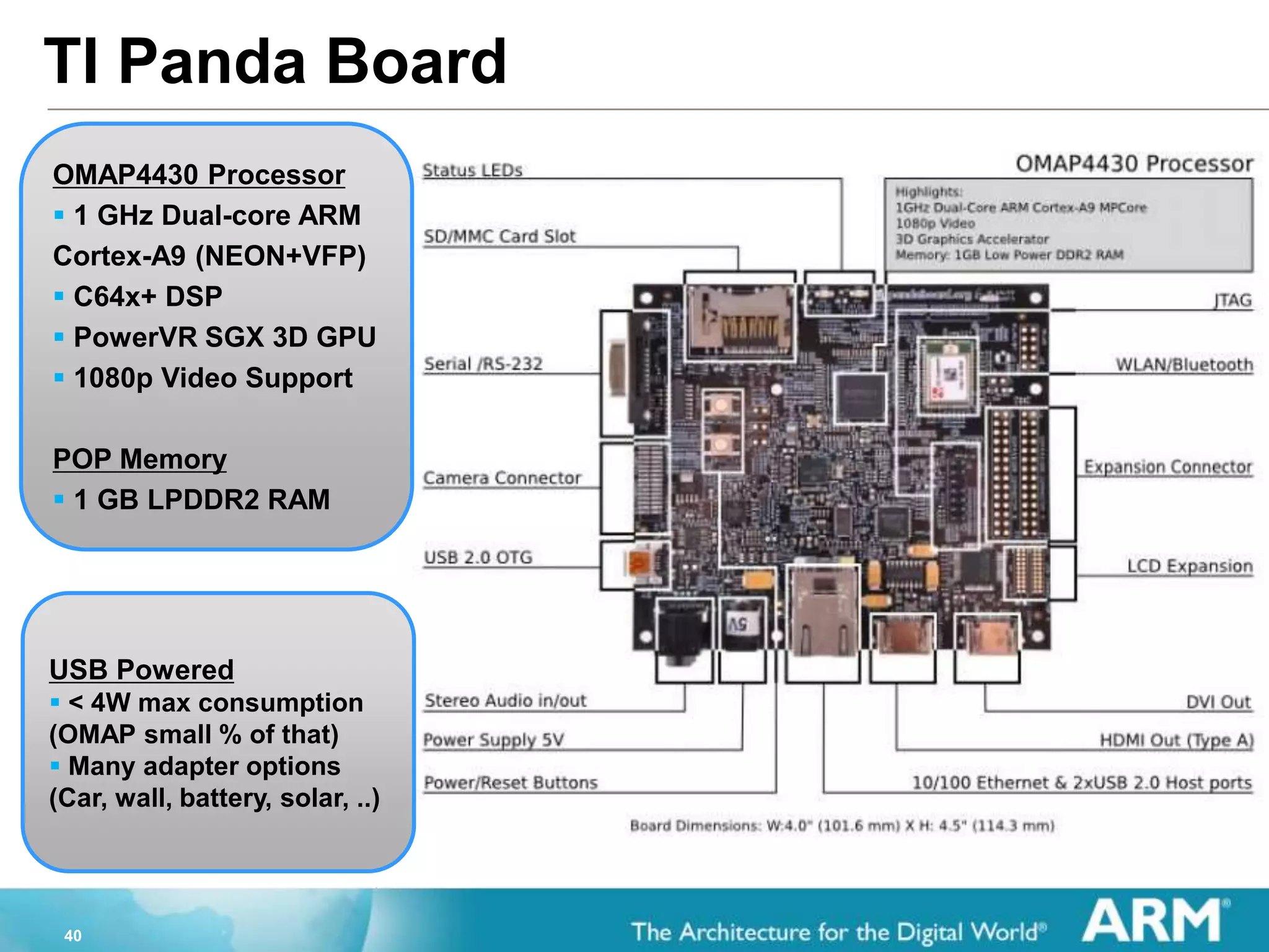 40
TI Panda Board
OMAP4430 Processor
 1 GHz Dual-core ARM
Cortex-A9 (NEON+VFP)
 C64x+ DSP
 PowerVR SGX 3D GPU
 1080p Video Support
POP Memory
 1 GB LPDDR2 RAM
USB Powered
 < 4W max consumption
(OMAP small % of that)
 Many adapter options
(Car, wall, battery, solar, ..)
 