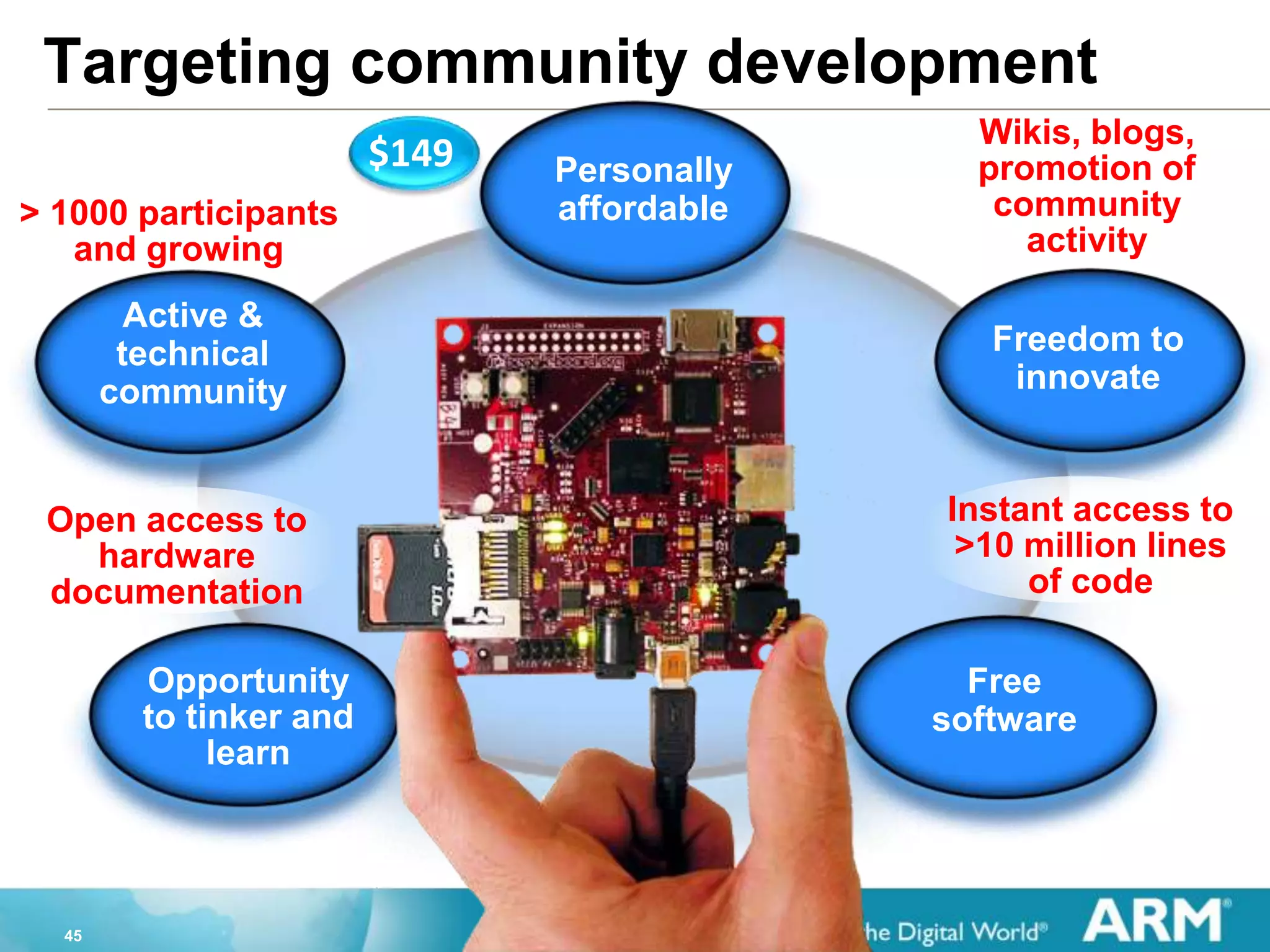 45
$149
> 1000 participants
and growing
Open access to
hardware
documentation
Wikis, blogs,
promotion of
community
activity
Free
software
Freedom to
innovate
Personally
affordable
Active &
technical
community
Opportunity
to tinker and
learn
Instant access to
>10 million lines
of code
Addressing
open source
community
needs
Targeting community development
 