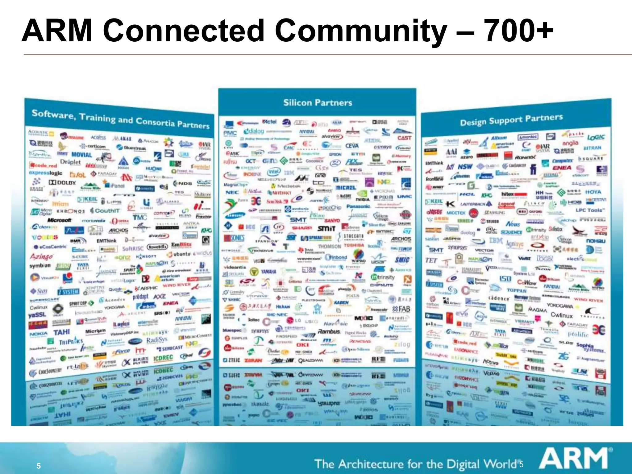 5
ARM Connected Community – 700+
5
 
