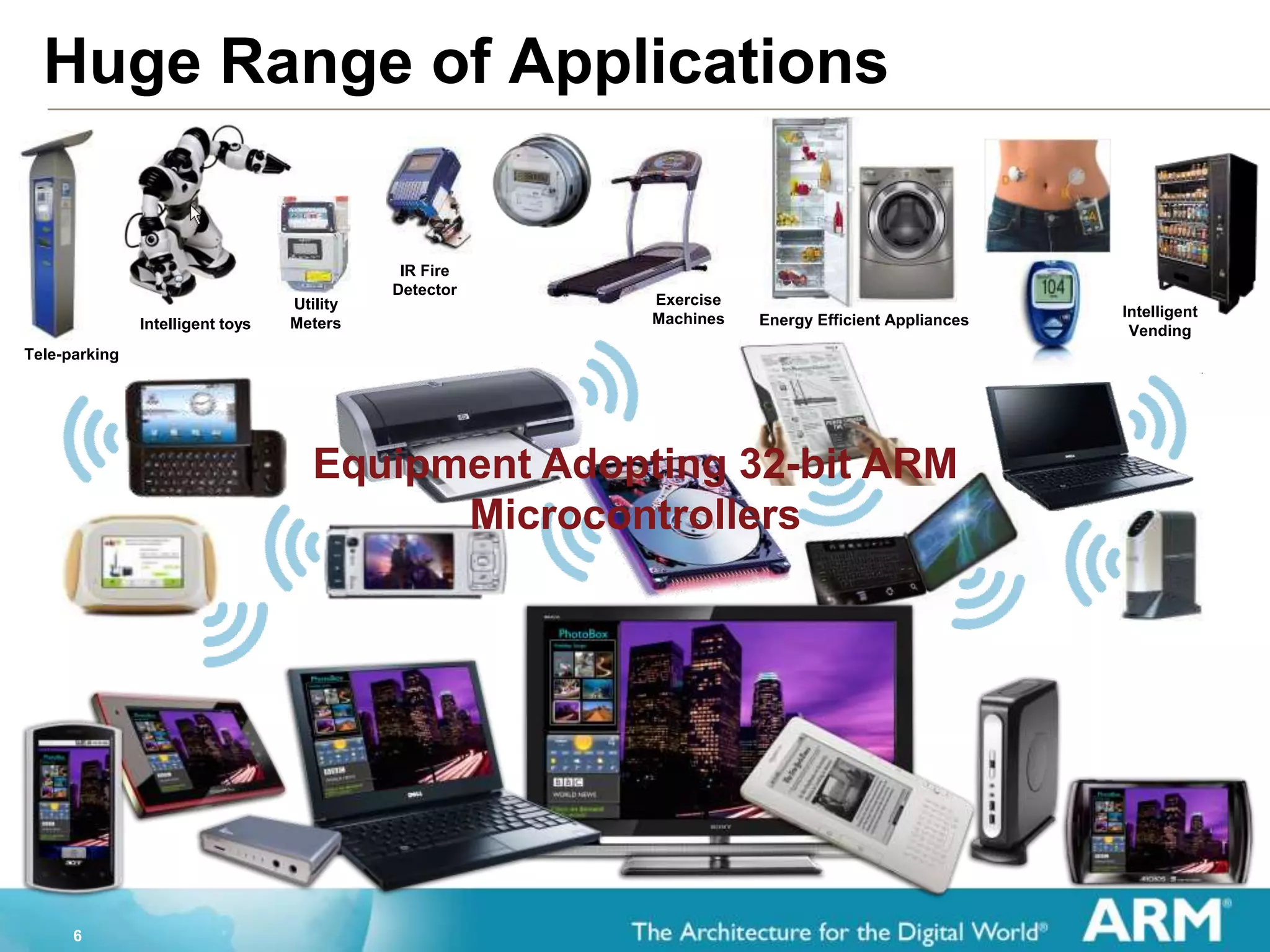 6
Huge Range of Applications
Energy Efficient Appliances
IR Fire
Detector
Intelligent
Vending
Tele-parking
Utility
Meters
Exercise
MachinesIntelligent toys
Equipment Adopting 32-bit ARM
Microcontrollers
 