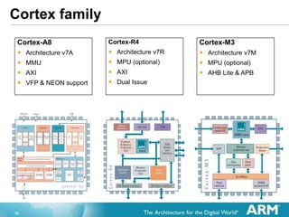 Arm cortex-m3 by-joe_bungo_arm | PPTX