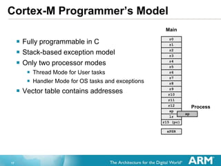 Arm cortex-m3 by-joe_bungo_arm | PPTX