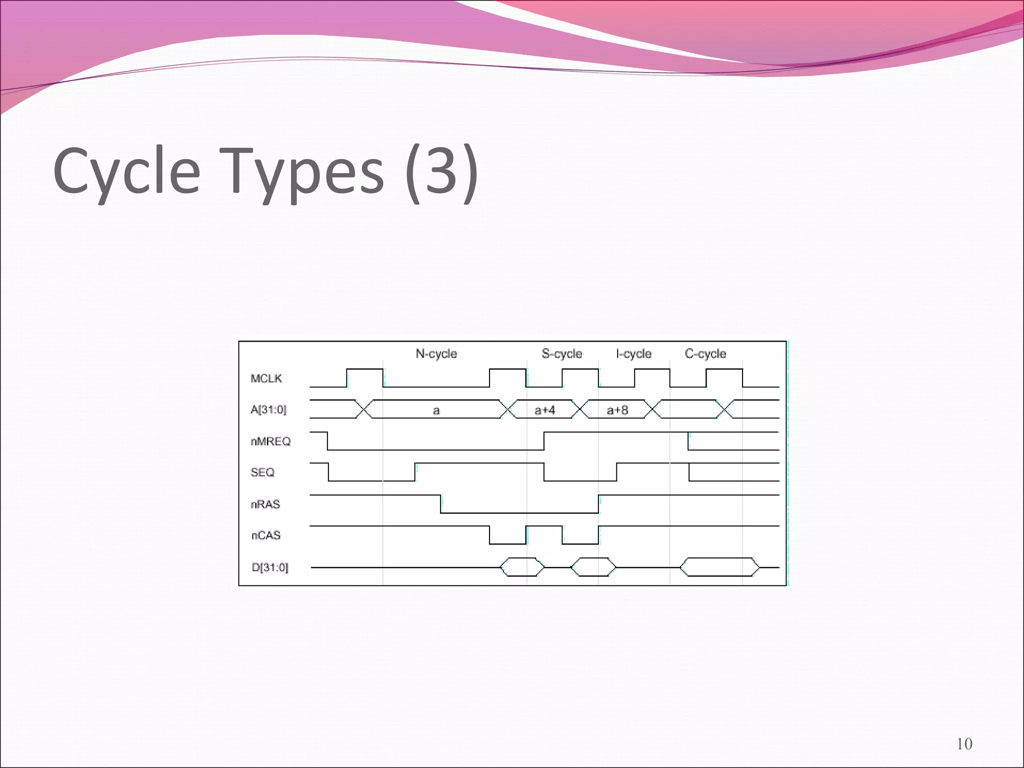 Cycle Types (3)
10
 