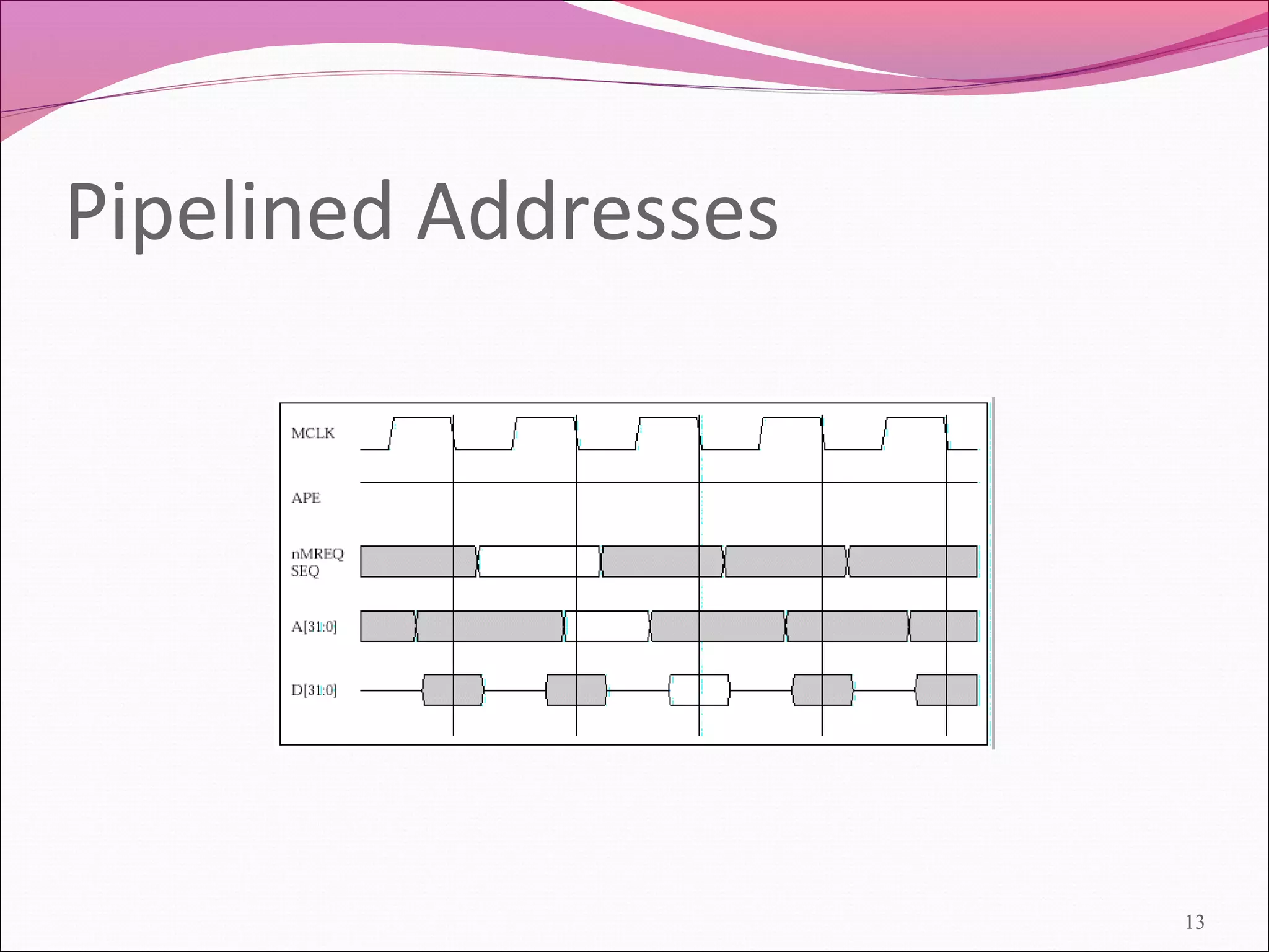 Pipelined Addresses
13
 