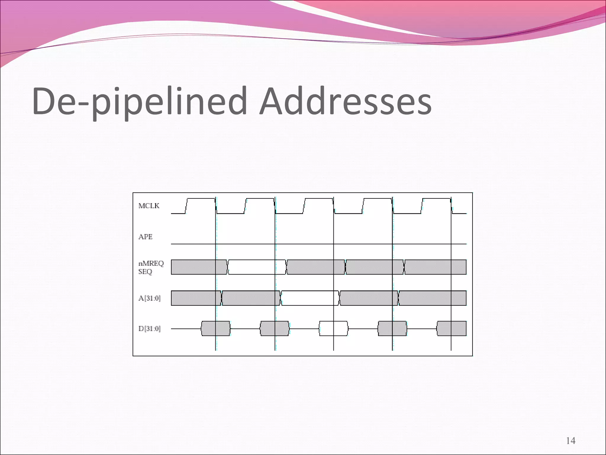 De-pipelined Addresses
14
 