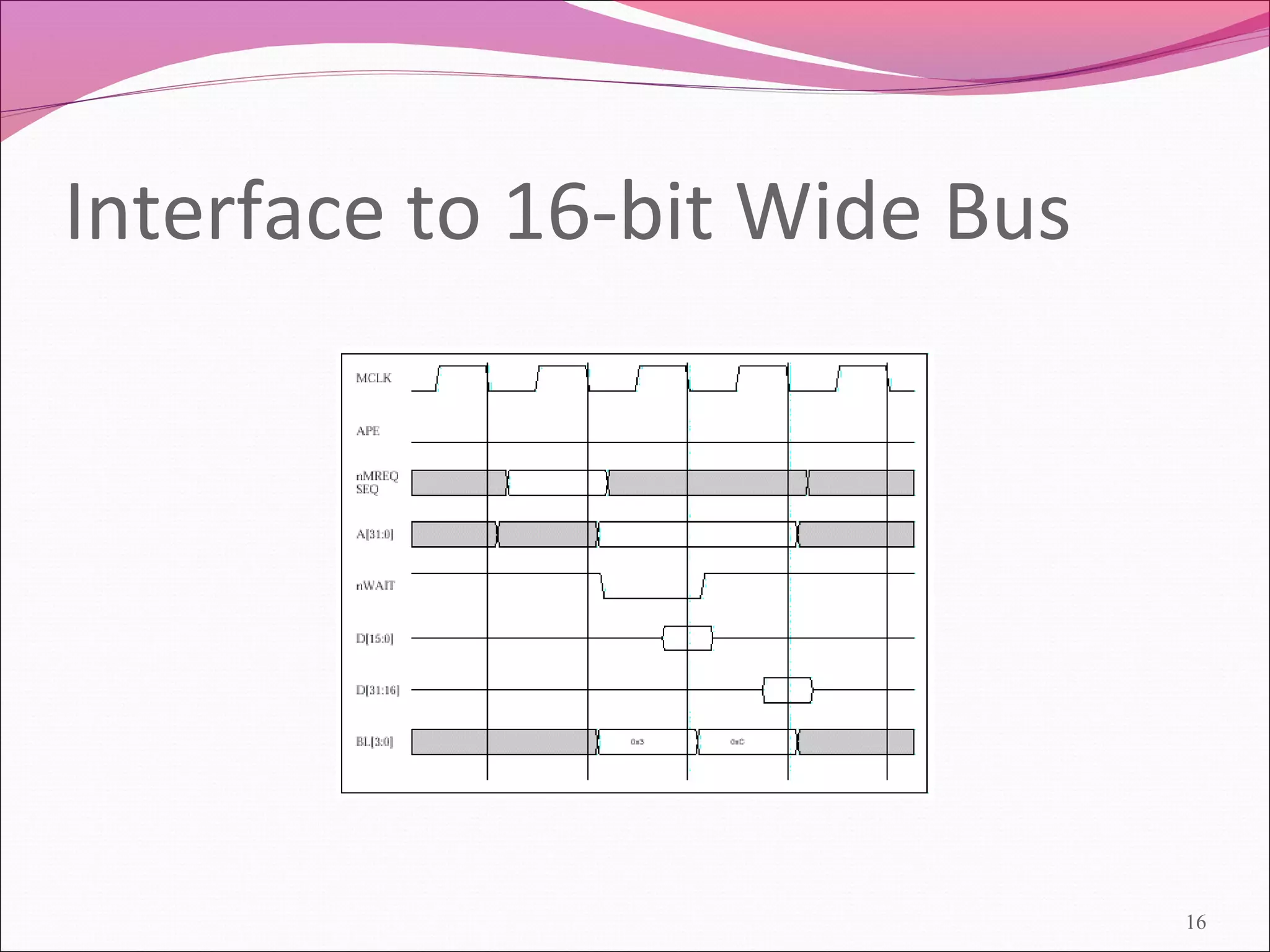 Interface to 16-bit Wide Bus
16
 