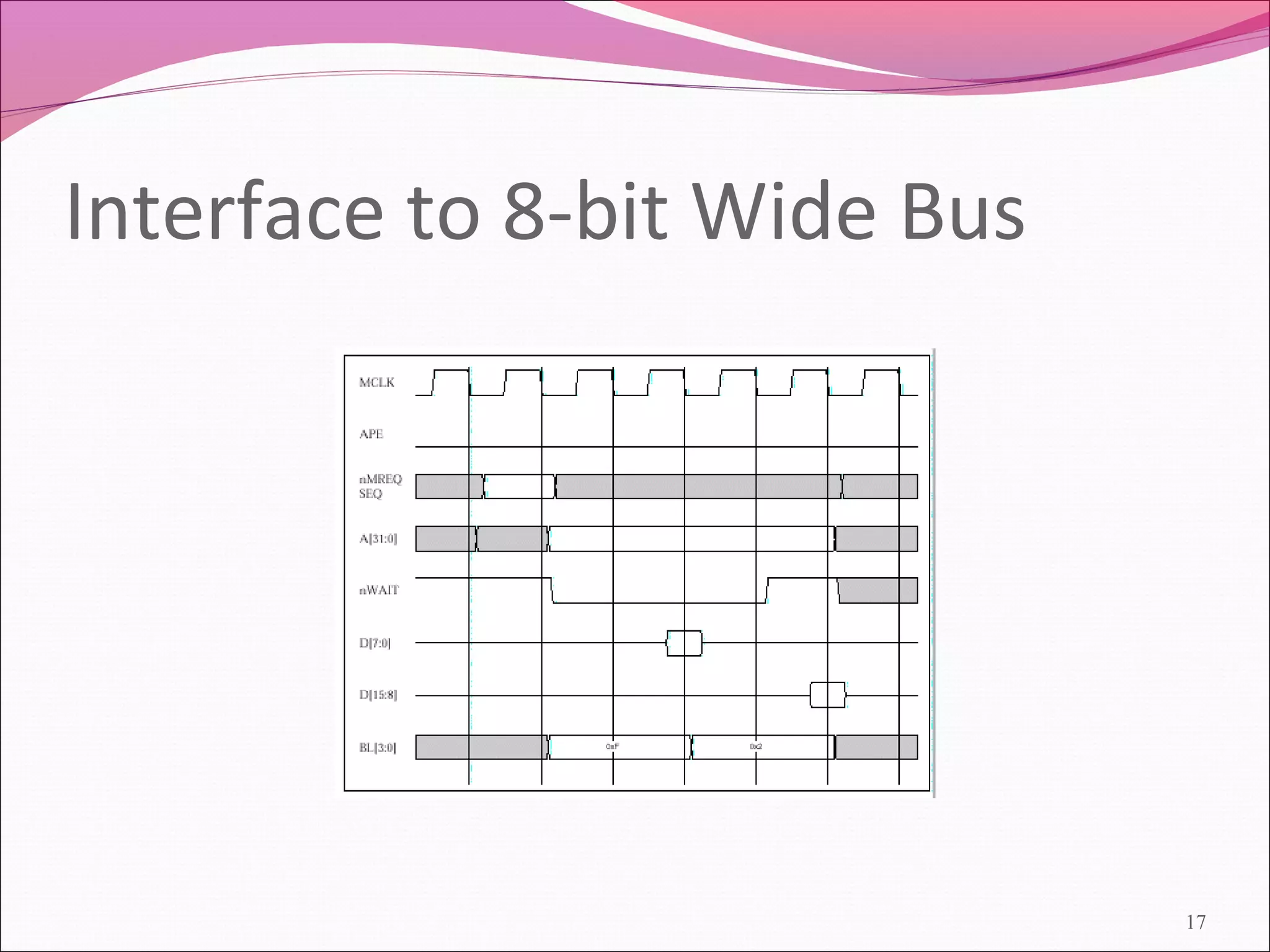 Interface to 8-bit Wide Bus
17
 