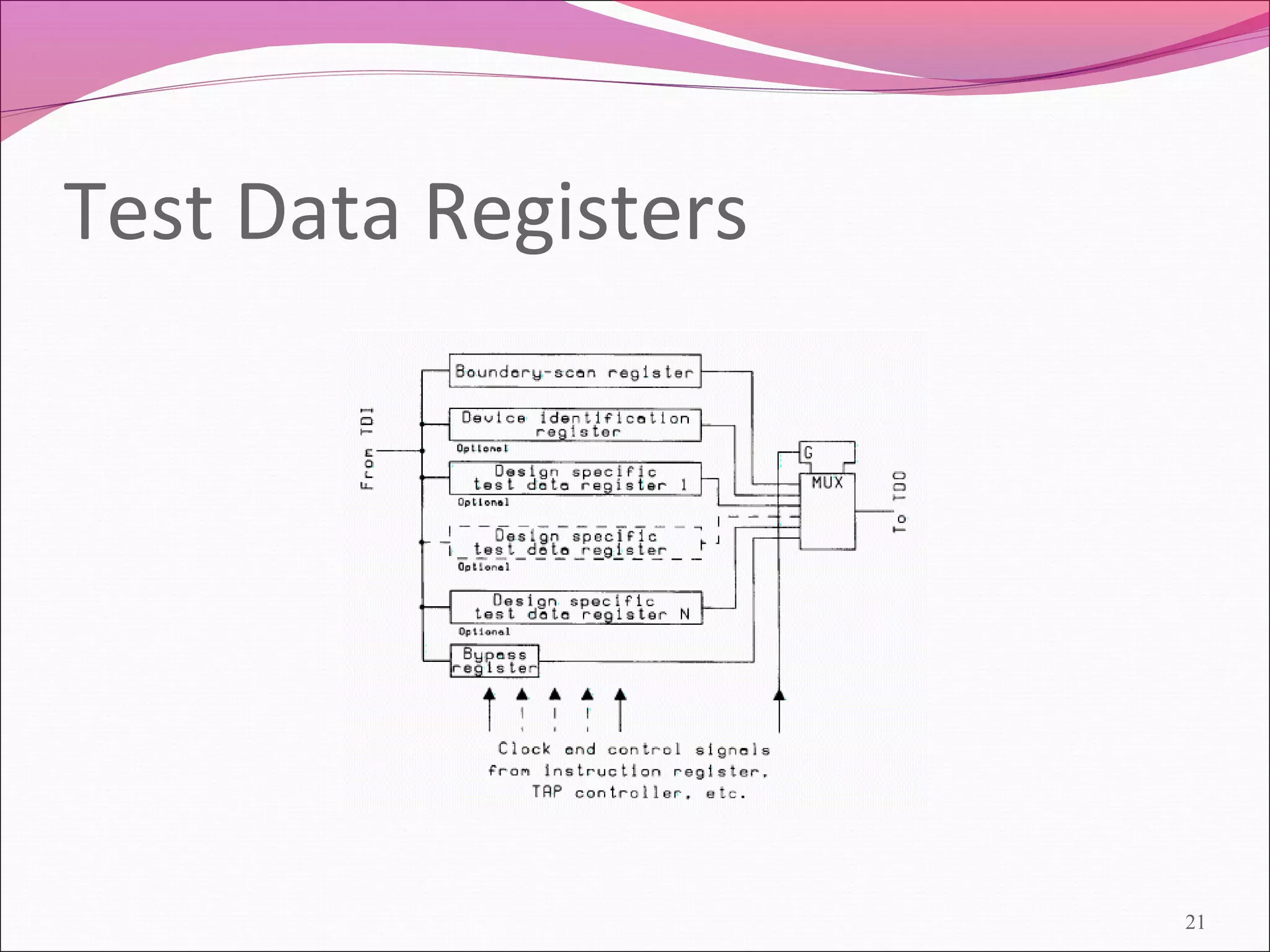 Test Data Registers
21
 