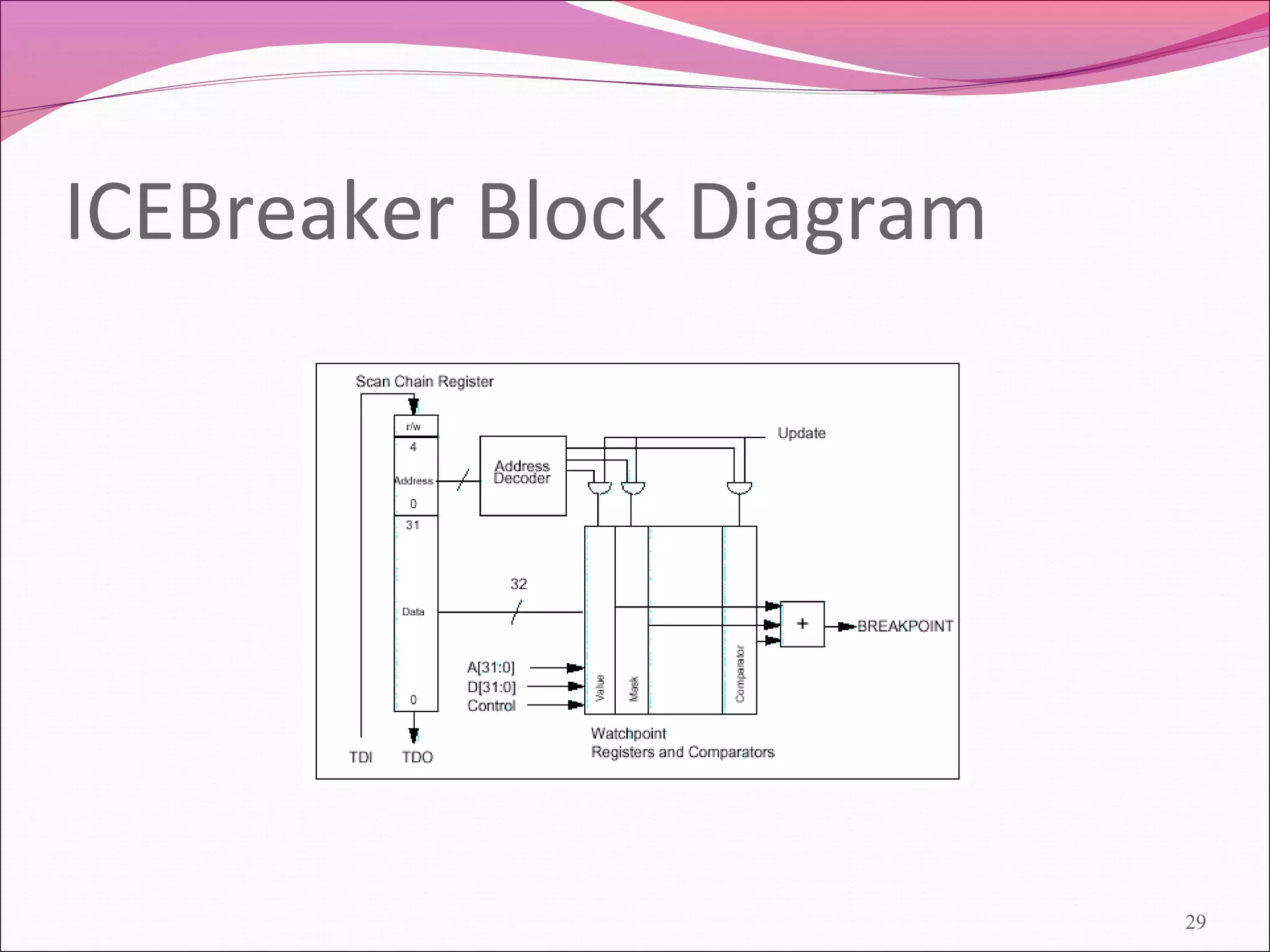 ICEBreaker Block Diagram
29
 