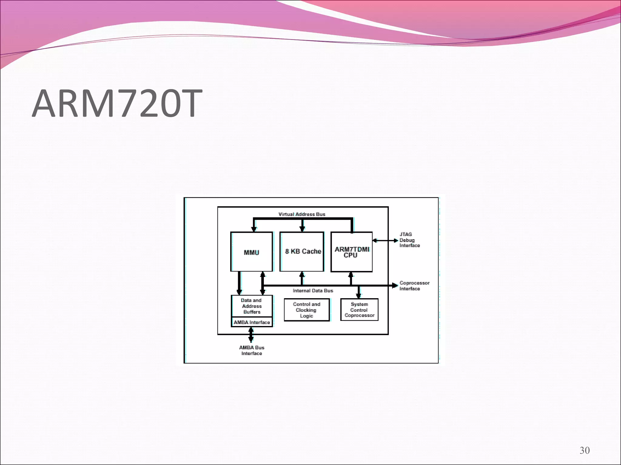 ARM720T
30
 
