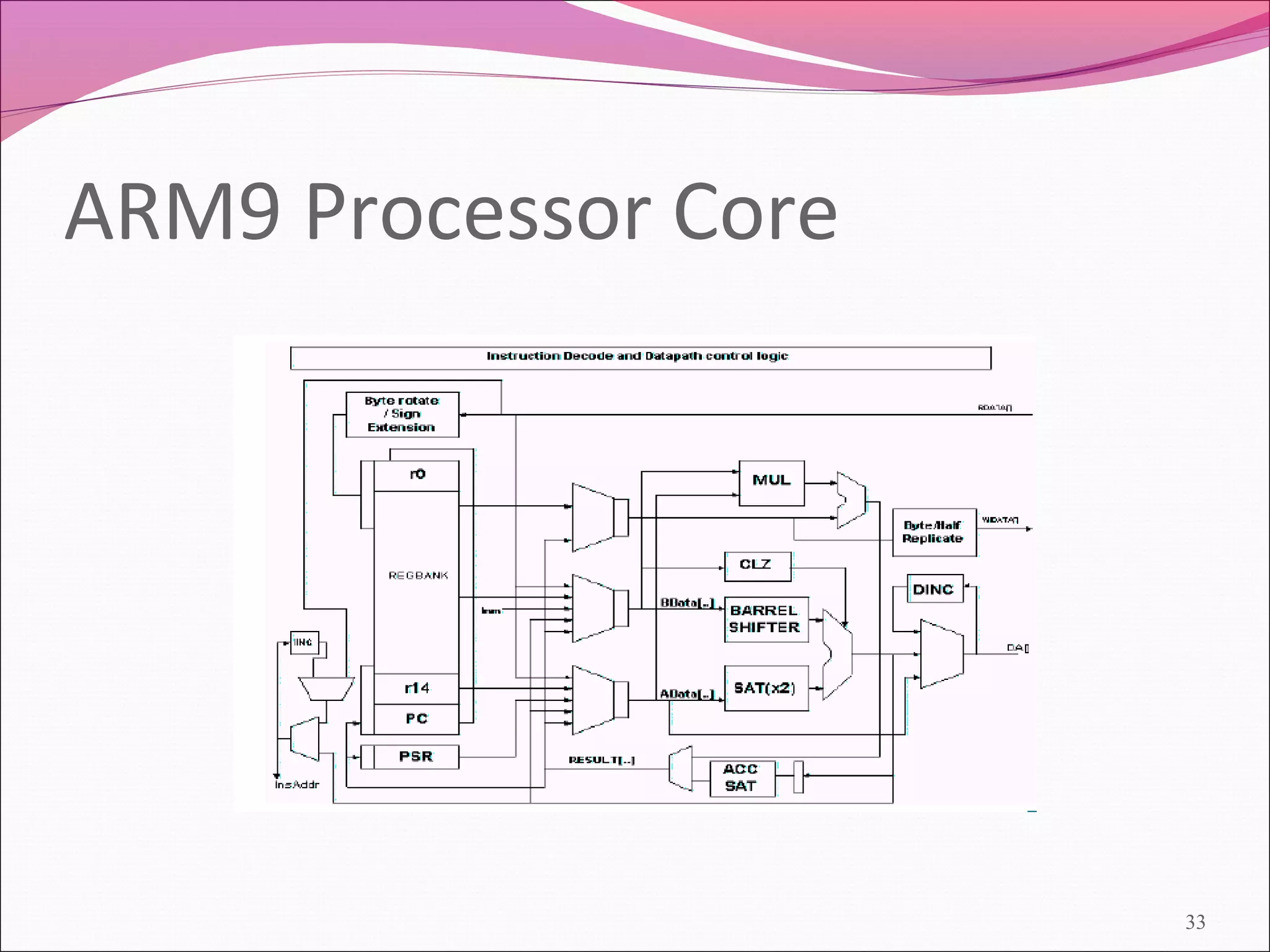 ARM9 Processor Core
33
 