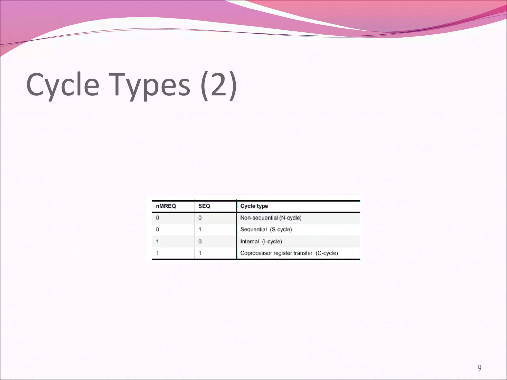 Cycle Types (2)
9
 