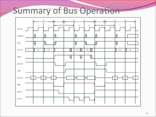 Summary of Bus Operation
15
 