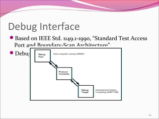 Debug Interface
Based on IEEE Std. 1149.1-1990, “Standard Test Access
Port and Boundary-Scan Architecture”.
Debug systems
19
 