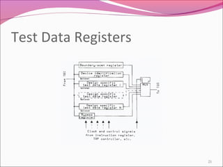Test Data Registers
21
 