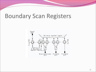 Boundary Scan Registers
22
 
