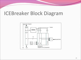 ICEBreaker Block Diagram
29
 