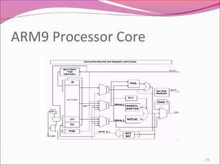 ARM9 Processor Core
33
 