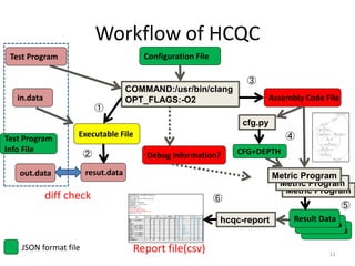Workflow of HCQC
11
COMMAND:/usr/bin/clang
OPT_FLAGS:-O2
Configuration FileTest Program
Executable File
out.data resut.data
in.data Assembly Code File
cfg.py
CFG+DEPTH
hcqc-report
diff check DISTRIBUTION : OpenSUSE Tumbleweed
ARCH : aarch64
CPU : AMD Opteron A1100 Cortex A57
LANGUAGE : C
COMPILER : ClangLLVM
COMMAND : /usr/bin/clang
VERSION :4.0.1
OPT_FLAGS : -O2
TEST_PROGRAM: sample
KERNEL=FUNCTION=NAME : kernel
DATE: 2017/11/07
ilp swpl
mem branch other spill in spill out IPC II kind mem arith other
BB0 cond LBB0_11 0 3 1 3 0 0 0.5 0 0 0
BB1 0 0 0 4 0 0 0.5 0 0 0
LBB0_2 1 3 0 5 0 1 0.7 0 0 0
LBB0_3 cond LBB0_5 2 2 1 1 2 0 0.9 SLP 0 1 0
BB4 LBB0_7 LBB0_9 2 1 2 5 0 0 0.9 SLP 0 1 1
LBB0_5 cond LBB0_9 2 3 1 5 0 0 1.3 SLP 0 1 1
LBB0_7 2 3 0 5 0 3 1.7 SLP 0 1 2
LBB0_8 cond LBB0_8 3 7 1 5 0 0 2.5 5 LOOP,SLP 2 2 2
LBB0_9 cond LBB0_3 2 2 1 3 0 2 1.3 SLP 0 1 1
BB10 cond LBB0_2 1 1 1 2 0 0 0.8 0 0 0
LBB0_11 0 0 0 1 0 0 0.2 0 0 0
*SUMMARY* 25 8 39 2 6 2 7 7
vectorizekind regalloc
CFG DEPTH
Report file(csv)
Result Data
Result Data
Result Data
Metric Program
Metric Program
Metric Program
Test Program
Info File
①
②
③
④
⑤
⑥
JSON format file
Debug Information?
 