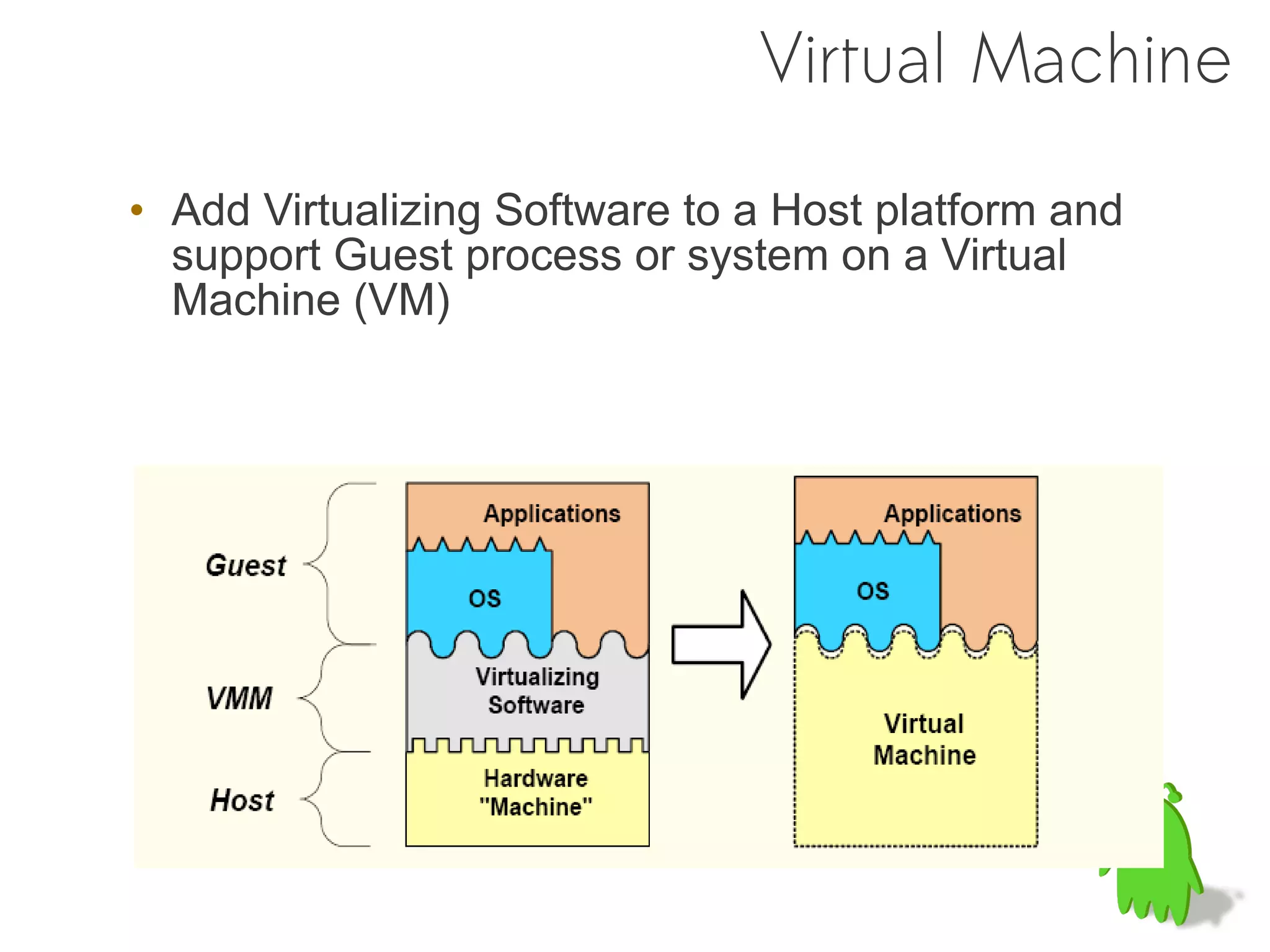 Virtual Machine

• Add Virtualizing Software to a Host platform and
  support Guest process or system on a Virtual
  Machine (VM)
 