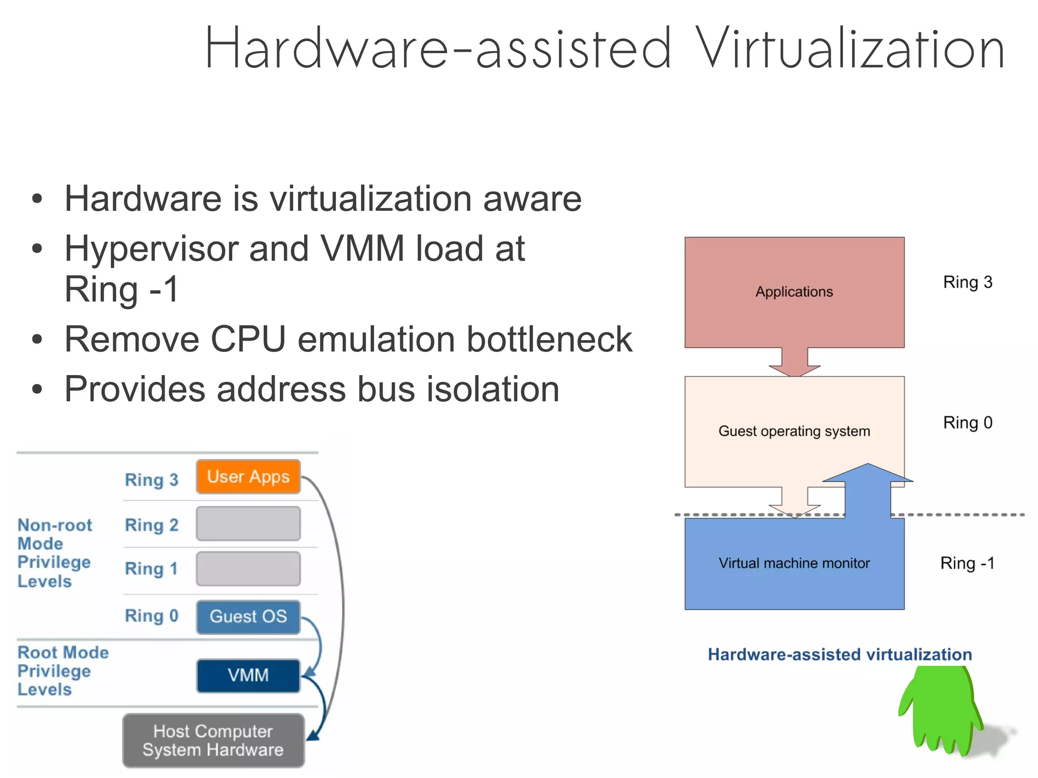 Hardware-assisted Virtualization

●   Hardware is virtualization aware
●   Hypervisor and VMM load at
    Ring -1
●   Remove CPU emulation bottleneck
●   Provides address bus isolation
 