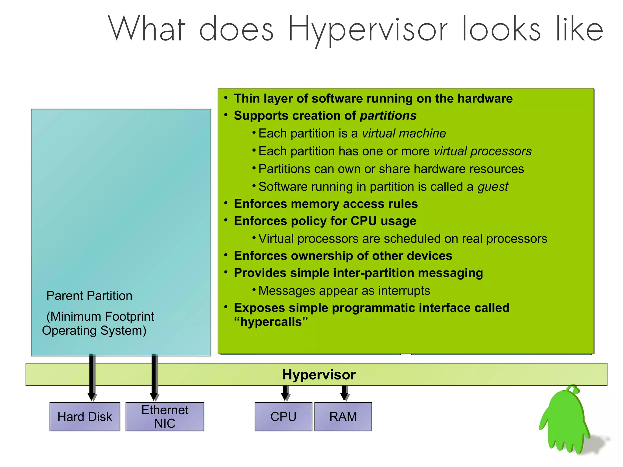 What does Hypervisor looks like
                              • Thin layer of software running on the hardware
                              • Supports creation of partitions
                                   • Each partition is a virtual machine
                                   • Each partition has one or more virtual processors
                                   • Partitions can own or share hardware resources
                                   • Software running in partition is called a guest
                              • Enforces memory access rules
                              • Enforces policy for CPU usage
                                   • Virtual processors are scheduled on real processors
                              • Enforces ownership of other devices
                              • Provides simple inter-partition messaging
Parent Partition                   • Messages appear as interrupts
                              • Exposes simple programmatic interface called
(Minimum Footprint              “hypercalls”
Operating System)


                                        Hypervisor

                   Ethernet
  Hard Disk                           CPU       RAM
                     NIC
 