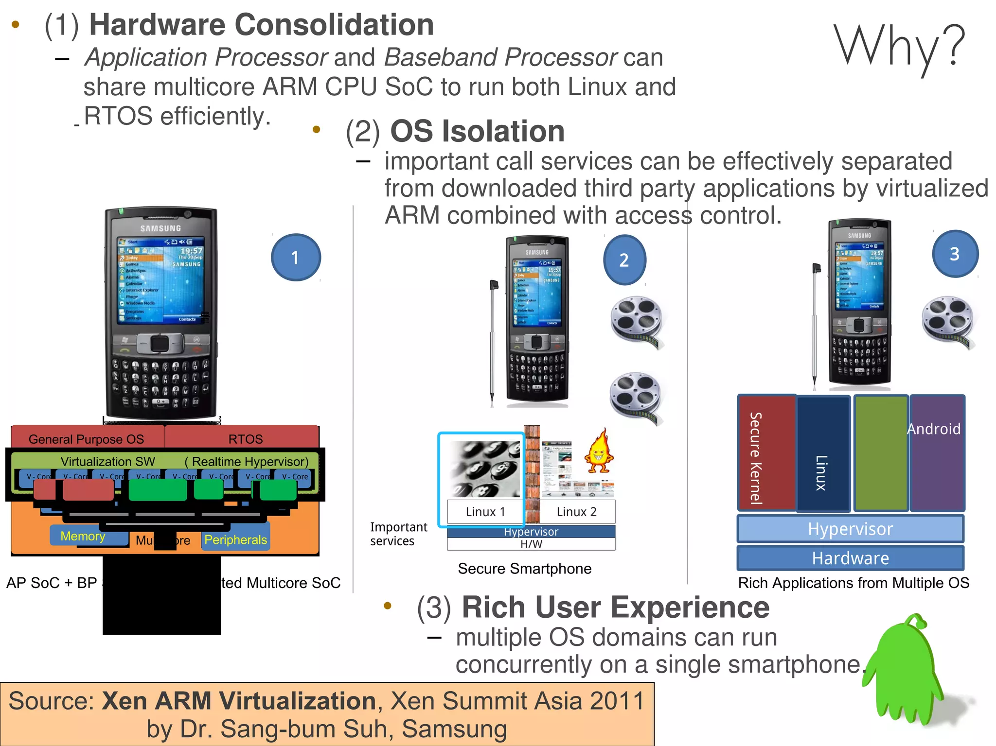 • (1) Hardware Consolidation
             – Application Processor and Baseband Processor can                                                                                                     Why?
                share multicore ARM CPU SoC to run both Linux and
              - RTOS efficiently.                                                             • (2) OS Isolation
                                                                                                 – important call services can be effectively separated
                                                                                                   from downloaded third party applications by virtualized
                                                                                                   ARM combined with access control.
                                                                                     1                                                 2                                      3


                                                       를




                                                                                                                                                                                   Nu




                                                                                                                                            Secure Kernel
                                                                                                                                                                         Android
  General Purpose OS                                              RTOS
             Virtualization SW                     ( Realtime Hypervisor)




                                                                                                                                                            Linux
  V - Core   V - Core   V - Core     V - Core   V - Core     V - Core   V - Core   V - Core


             Core                  Core               Core                 Core
                                                                                                              Linux 1        Linux 2
             Memory
                                                                                                  Important         Hypervisor                              Hypervisor
                                     Multi-core            Peripherals                            services            H/W
                                                                                                                                                            Hardware
                                                                                                              Secure Smartphone
AP SoC + BP SoC → Consolidated Multicore SoC                                                                                               Rich Applications from Multiple OS
                                                                                                   • (3) Rich User Experience
                                  – multiple OS domains can run
                                     concurrently on a single smartphone.
Source: Xen ARM Virtualization, Xen Summit Asia 2011
           by Dr. Sang-bum Suh, Samsung
 
