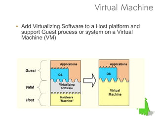 Virtual Machine

• Add Virtualizing Software to a Host platform and
  support Guest process or system on a Virtual
  Machine (VM)
 