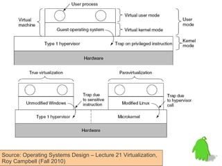 Source: Operating Systems Design – Lecture 21 Virtualization,
Roy Campbell (Fall 2010)
 