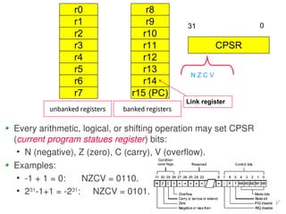 r0                  r8
                r1                  r9           31              0
                r2                 r10
                r3                 r11                    CPSR
                r4                 r12
                r5                 r13
                                                  NZCV
                r6                 r14
                r7              r15 (PC)
                                                 Link register
         unbanked registers   banked registers


Every arithmetic, logical, or shifting operation may set CPSR
(current program statues register) bits:
 ●
   N (negative), Z (zero), C (carry), V (overflow).
Examples:
 ●
   -1 + 1 = 0:    NZCV = 0110.
 ●
   231-1+1 = -231: NZCV = 0101.
 