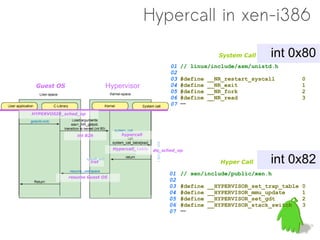 Hypercall in xen-i386

                                                                         System Call    int 0x80
                                                       01   // linux/include/asm/unistd.h
                                                       02
                                                       03   #define   __NR_restart_syscall          0
 Guest OS                    Hypervisor                04   #define   __NR_exit                     1
                                                       05   #define   __NR_fork                     2
                                                       06   #define   __NR_read                     3
                                                       07   …
HYPERVOSIR_sched_op




                int 82h           hypercall


                               Hypercall_table   do_sched_op

                      iret                                               Hyper Call     int 0x82
                                                      01    // xen/include/public/xen.h
            resume Guest OS
                                                      02
                                                      03    #define   __HYPERVISOR_set_trap_table   0
                                                      04    #define   __HYPERVISOR_mmu_update       1
                                                      05    #define   __HYPERVISOR_set_gdt          2
                                                      06    #define   __HYPERVISOR_stack_switch     3
                                                      07    …
 