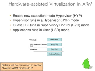Hardware-assisted Virtualization in ARM

       •   Enable new execution mode Hypervisor (HYP)
       •   Hypervisor runs in a Hypervisor (HYP) mode
       •   Guest OS Runs in Supervisory Control (SVC) mode
       •   Applications runs in User (USR) mode




Details will be discussed in section
"Toward ARM Cortex-A15"
 
