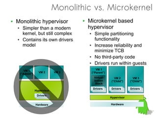 Monolithic vs. Microkernel
Monolithic hypervisor                 Microkernel based
●    Simpler than a modern            hypervisor
     kernel, but still complex        ●     Simple partitioning
●    Contains its own drivers               functionality
     model                            ●     Increase reliability and
                                            minimize TCB
                                      ●     No third-party code
                                      ●     Drivers run within guests
       VM 1                                  VM 1
                  VM 2       VM 3         (“Parent”)
    (“Admin”)
                                            Virtual-     VM 2         VM 3
                                            ization    (“Child”)    (“Child”)
                                             Stack
                                           Drivers
                                            Drivers    Drivers
                                                        Drivers     Drivers
                                                                     Drivers
                Hypervisor                   Drivers     Drivers      Drivers

                 Drivers
                  Drivers
                   Drivers                             Hypervisor

                Hardware                               Hardware
 