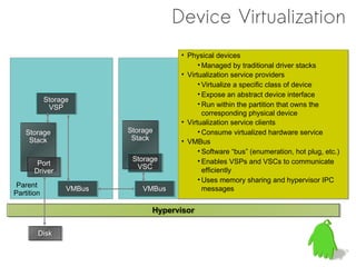 Device Virtualization
                                      • Physical devices
                                            • Managed by traditional driver stacks
                                      • Virtualization service providers
                                            • Virtualize a specific class of device
                                            • Expose an abstract device interface
            Storage
            Storage
             VSP                            • Run within the partition that owns the
              VSP
                                              corresponding physical device
                                      • Virtualization service clients
    Storage
    Storage              Storage
                         Storage            • Consume virtualized hardware service
     Stack
     Stack                Stack
                          Stack       • VMBus
                                            • Software “bus” (enumeration, hot plug, etc.)
                          Storage
                          Storage           • Enables VSPs and VSCs to communicate
        Port
        Port               VSC
                            VSC               efficiently
       Driver
       Driver
                                            • Uses memory sharing and hypervisor IPC
 Parent
                 VMBus
                 VMBus       VMBus
                             VMBus            messages
Partition

                               Hypervisor
                               Hypervisor

        Disk
        Disk
 